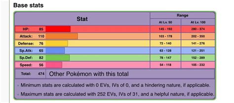 trevenant stats